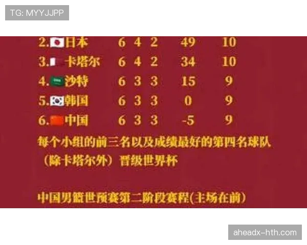 2026世界杯B组晋级形势回顾：前三名进入32强